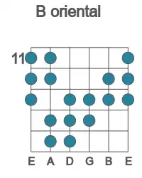 Guitar scale for oriental in position 11